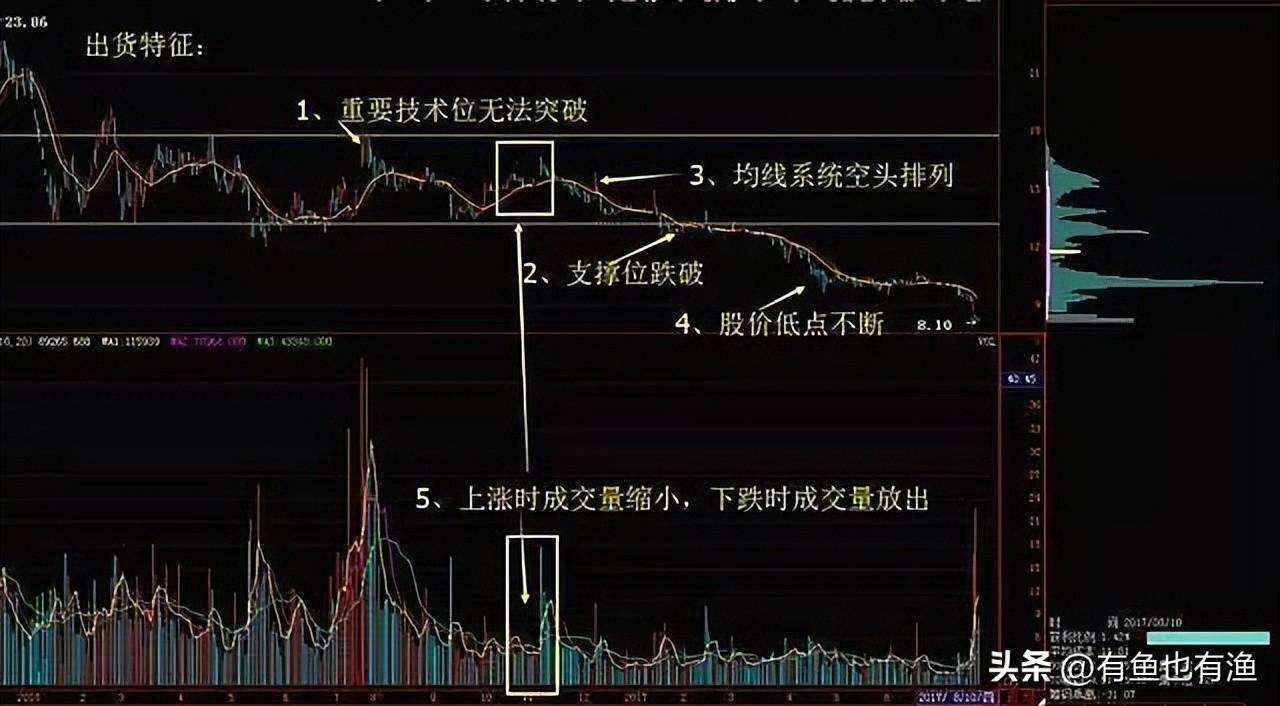 股市里鲜为人知的擒庄手法一旦掌握庄家一举一动无所遁形