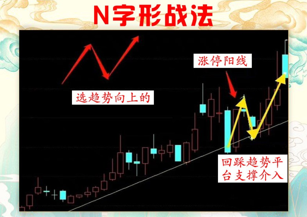 炒股的最高境界真正的高手都善于等待和耐心持有大道至简