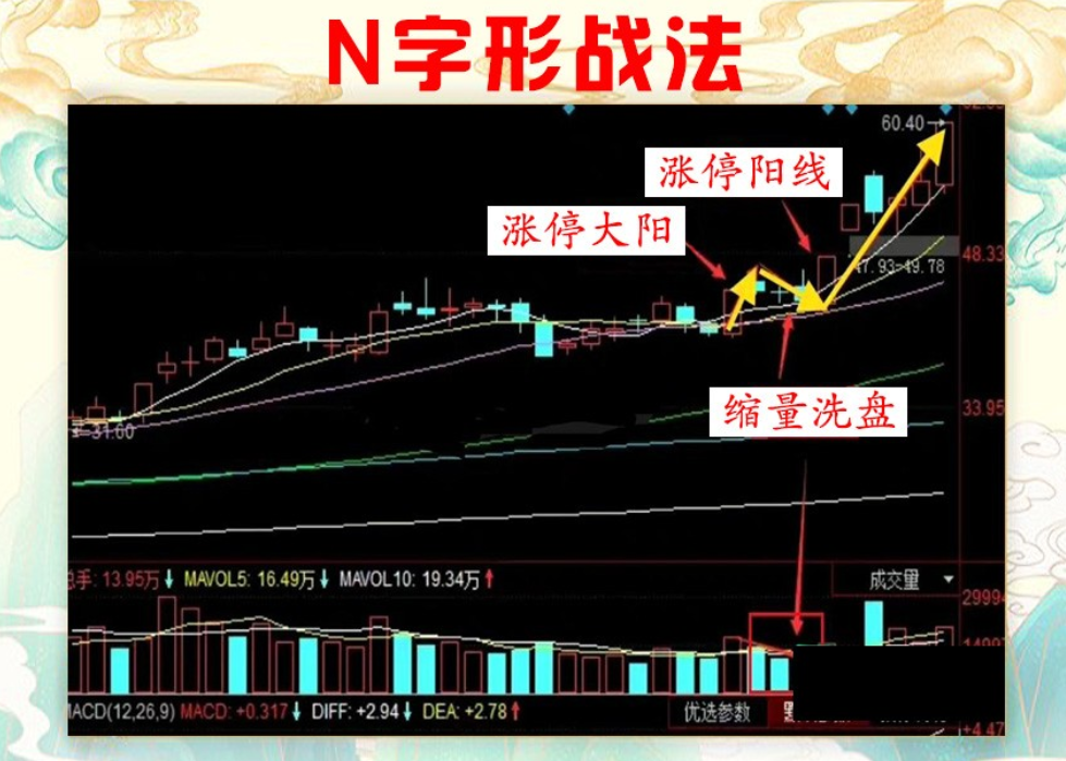 炒股的最高境界真正的高手都善于等待和耐心持有大道至简