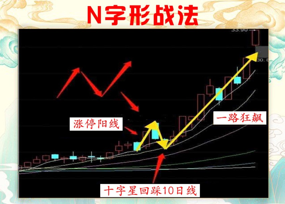 炒股的最高境界真正的高手都善于等待和耐心持有大道至简