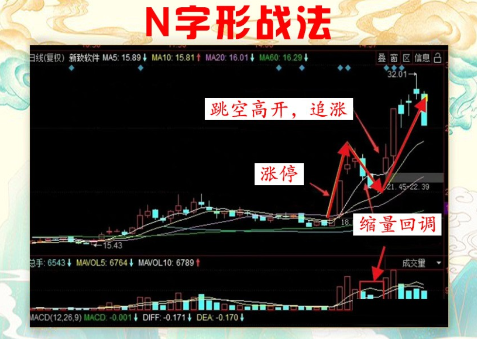 炒股的最高境界真正的高手都善于等待和耐心持有大道至简
