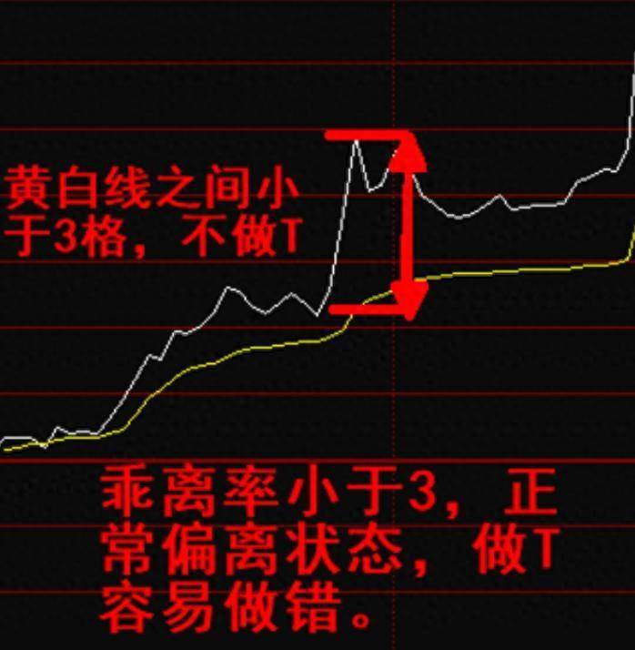 炒股的最高境界真正的高手都善于等待和耐心持有大道至简
