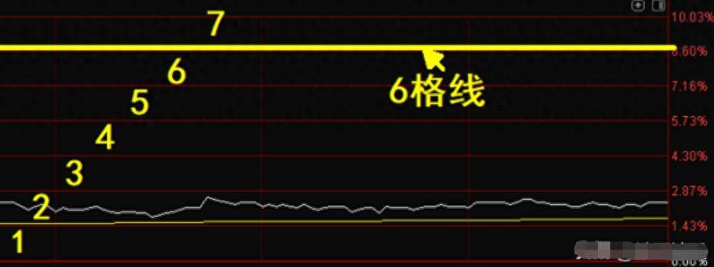 炒股的最高境界真正的高手都善于等待和耐心持有大道至简