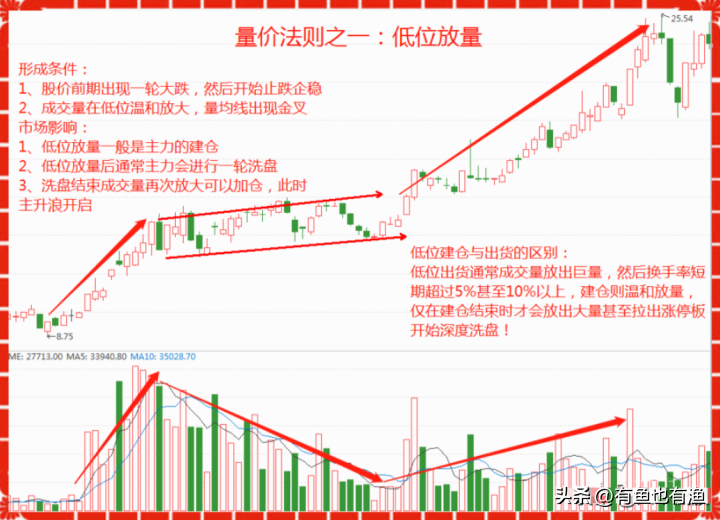 一位退役操盘手的揭露股市里的6大谎言看完瞬间清醒醍醐灌顶