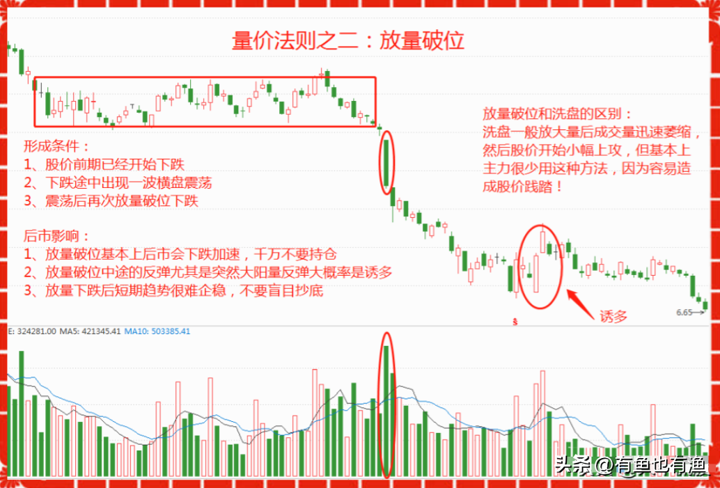 一位退役操盘手的揭露股市里的6大谎言看完瞬间清醒醍醐灌顶