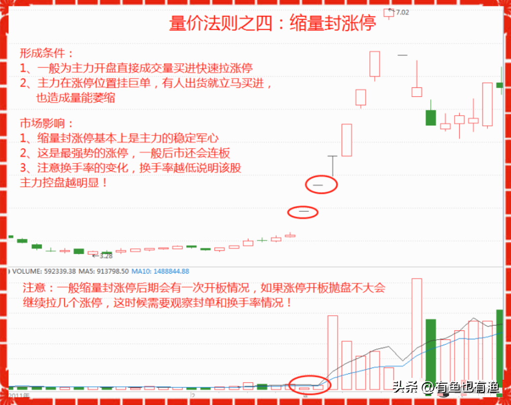 一位退役操盘手的揭露股市里的6大谎言看完瞬间清醒醍醐灌顶