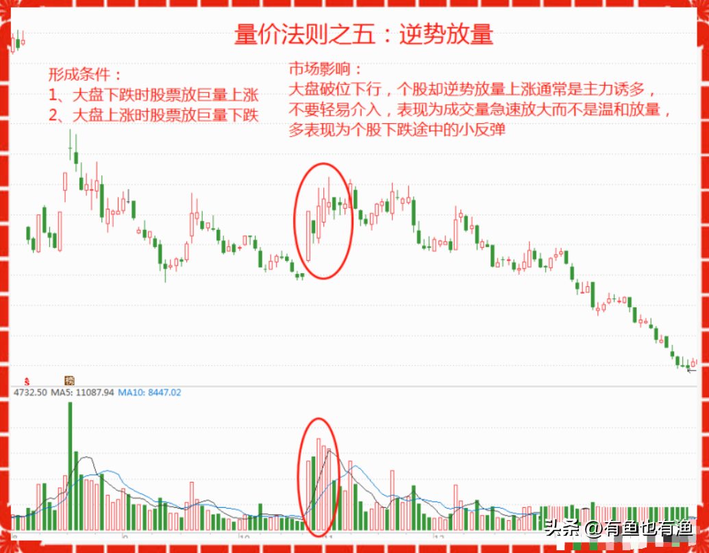 一位退役操盘手的揭露股市里的6大谎言看完瞬间清醒醍醐灌顶