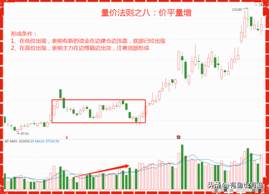 一位退役操盘手的揭露股市里的6大谎言看完瞬间清醒醍醐灌顶