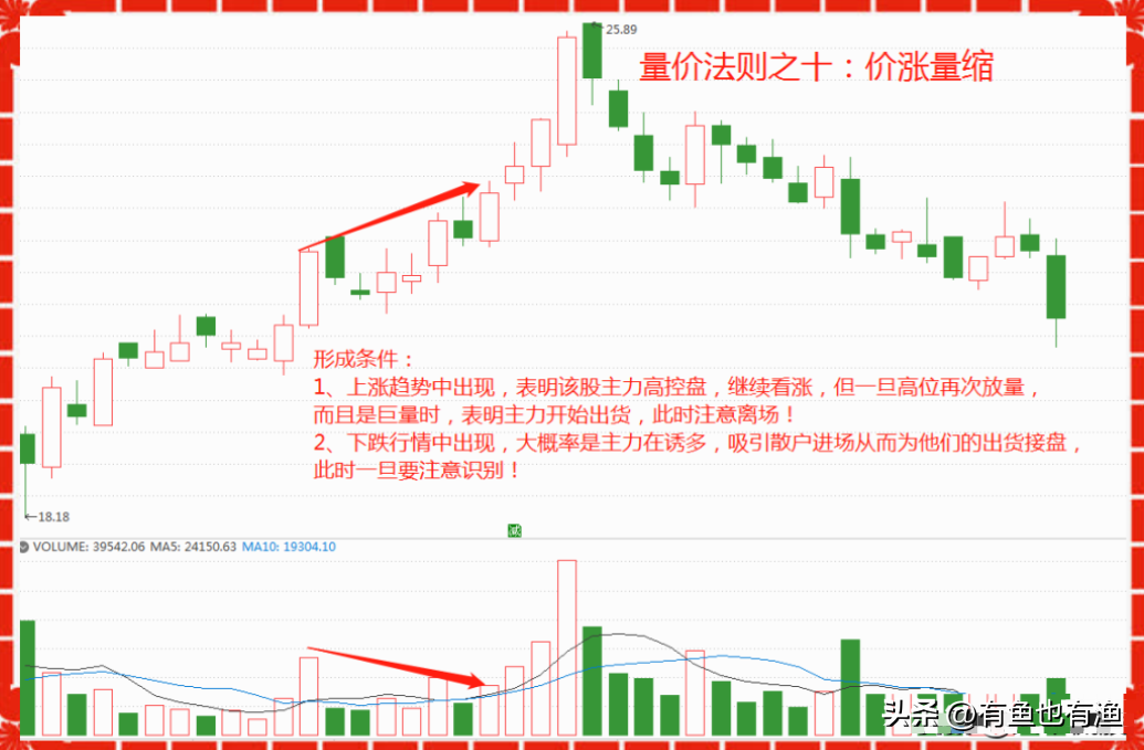 一位退役操盘手的揭露股市里的6大谎言看完瞬间清醒醍醐灌顶
