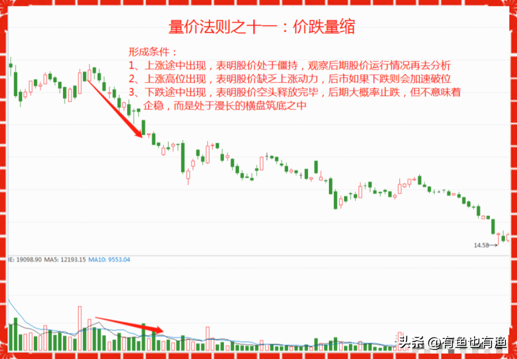 一位退役操盘手的揭露股市里的6大谎言看完瞬间清醒醍醐灌顶