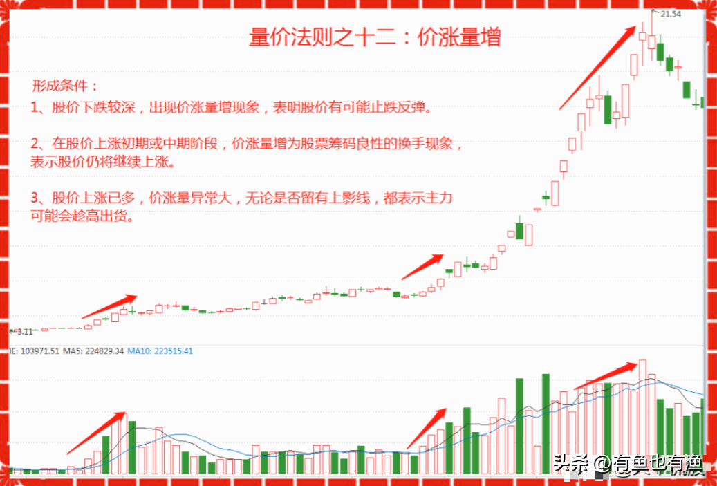 一位退役操盘手的揭露股市里的6大谎言看完瞬间清醒醍醐灌顶