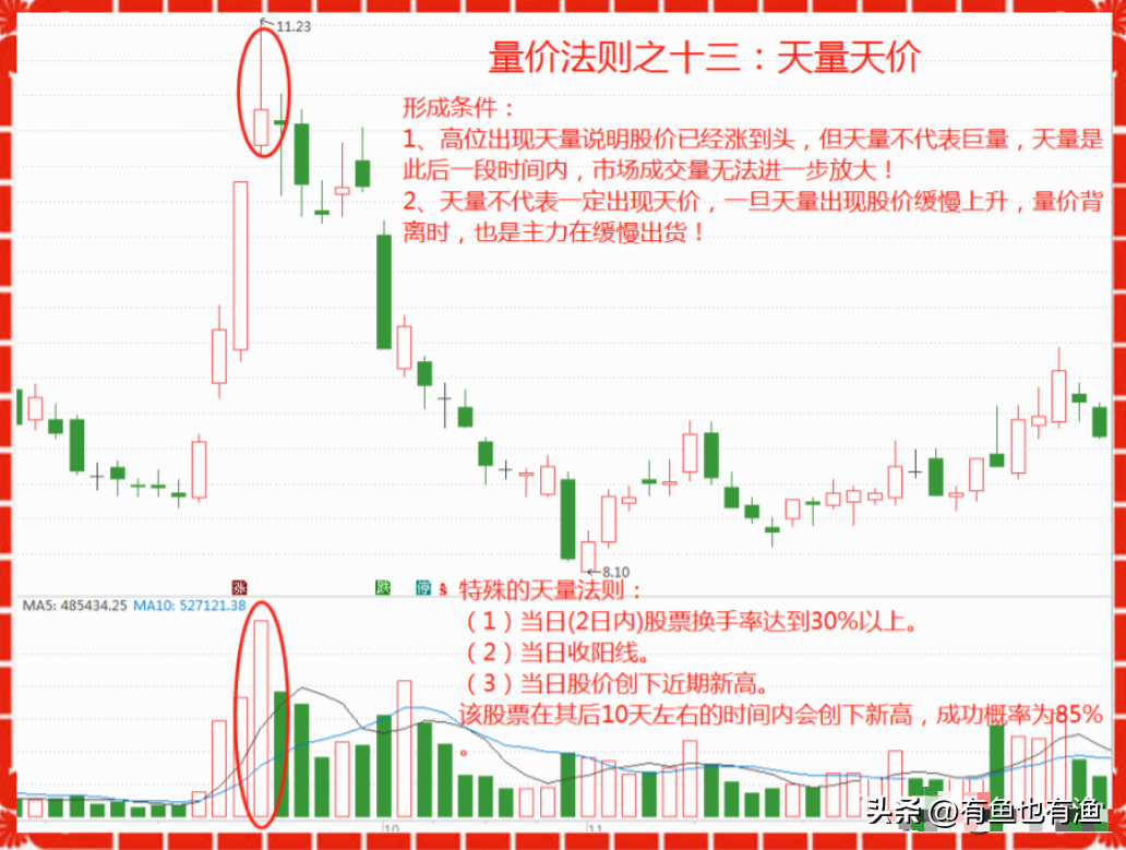 一位退役操盘手的揭露股市里的6大谎言看完瞬间清醒醍醐灌顶