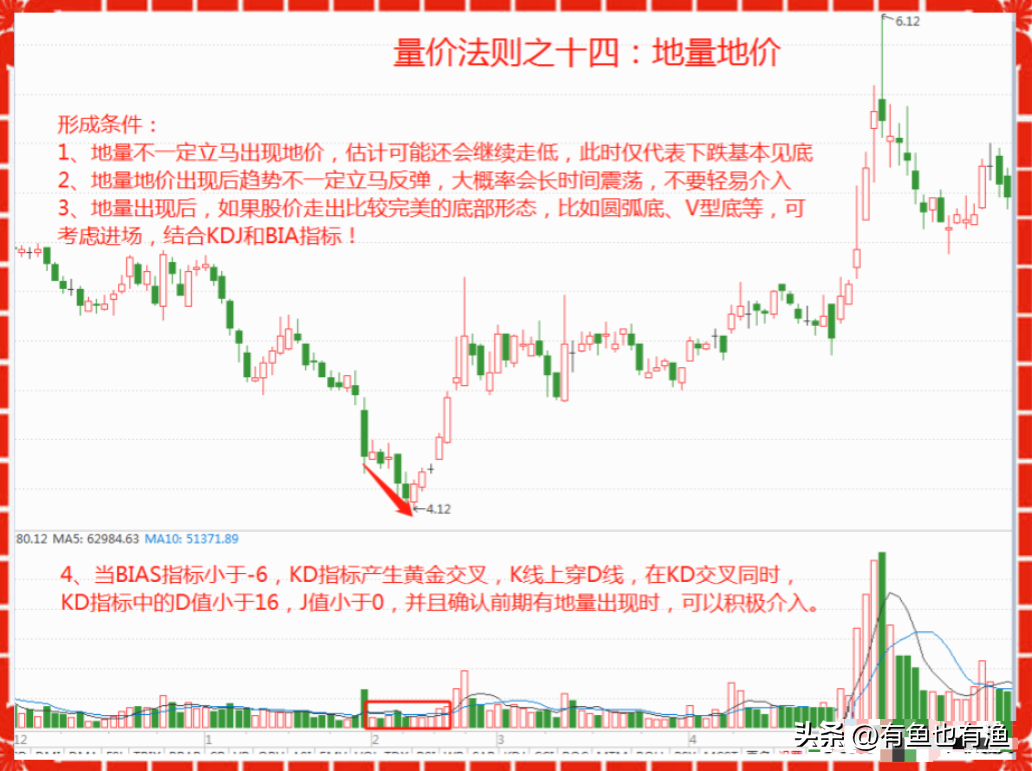 一位退役操盘手的揭露股市里的6大谎言看完瞬间清醒醍醐灌顶