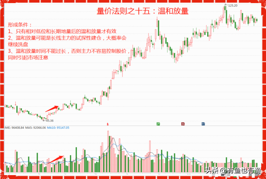 一位退役操盘手的揭露股市里的6大谎言看完瞬间清醒醍醐灌顶