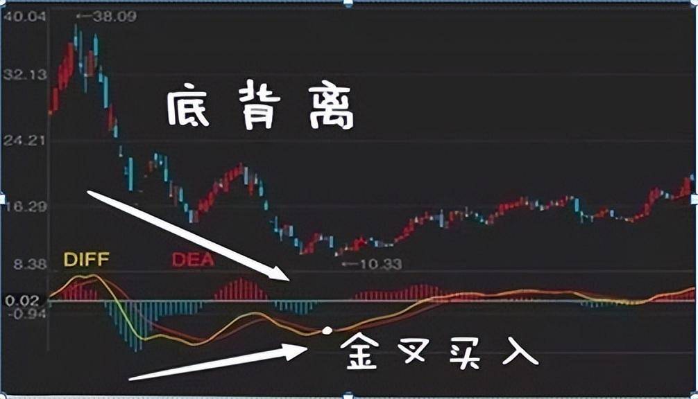 3年内从15万元本金做到300万全靠死记三板斧盈利模式精辟