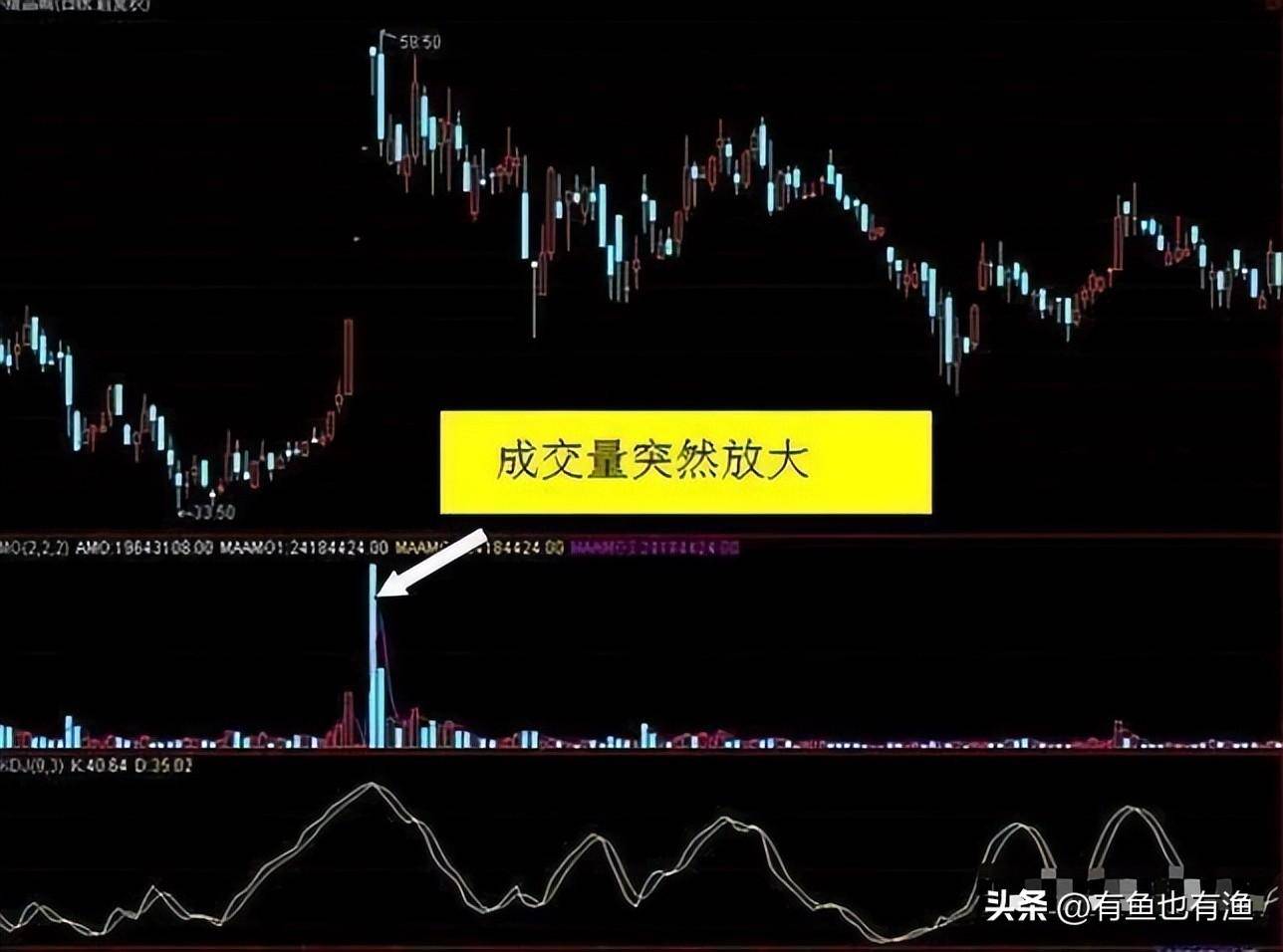 巴菲特10万块的闲钱如何能钱生钱呢？很少人知道这个方法