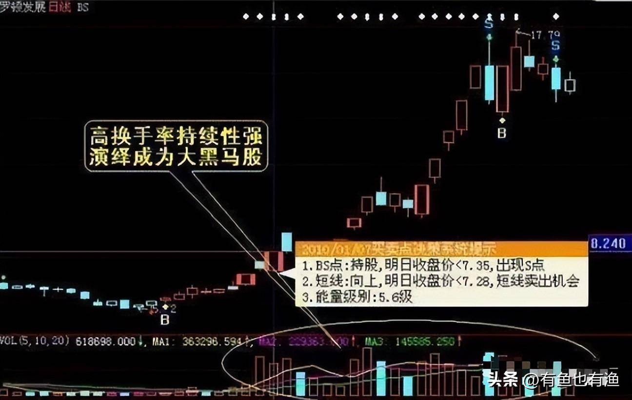 巴菲特10万块的闲钱如何能钱生钱呢？很少人知道这个方法