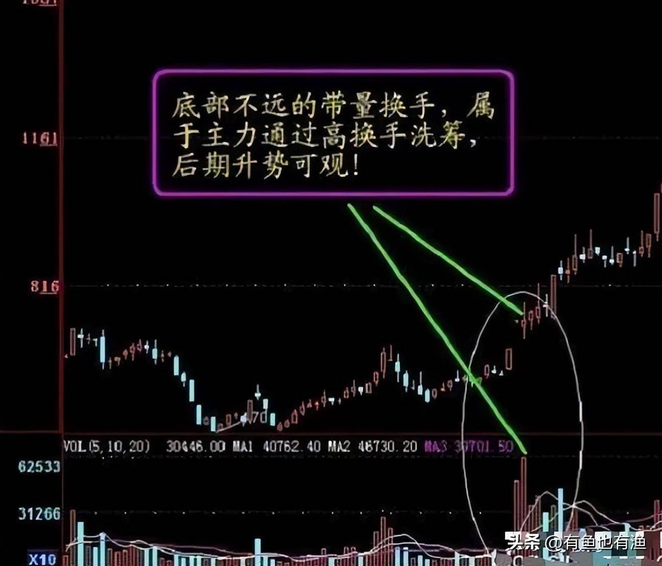 巴菲特10万块的闲钱如何能钱生钱呢？很少人知道这个方法