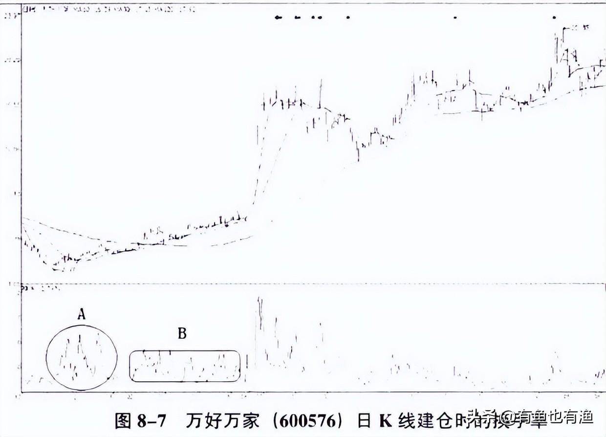 巴菲特10万块的闲钱如何能钱生钱呢？很少人知道这个方法