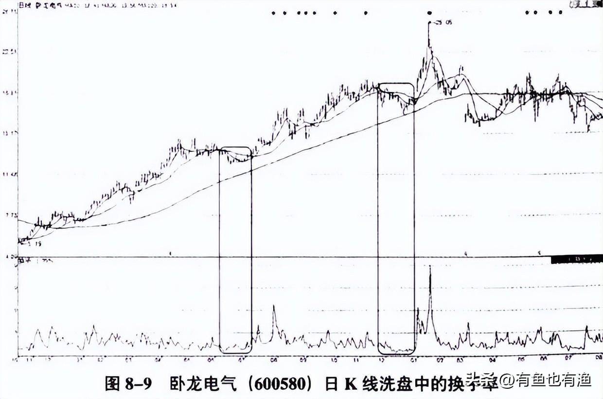 巴菲特10万块的闲钱如何能钱生钱呢？很少人知道这个方法