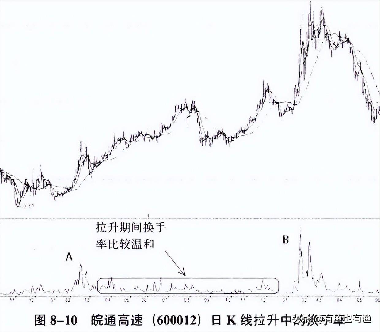 巴菲特10万块的闲钱如何能钱生钱呢？很少人知道这个方法