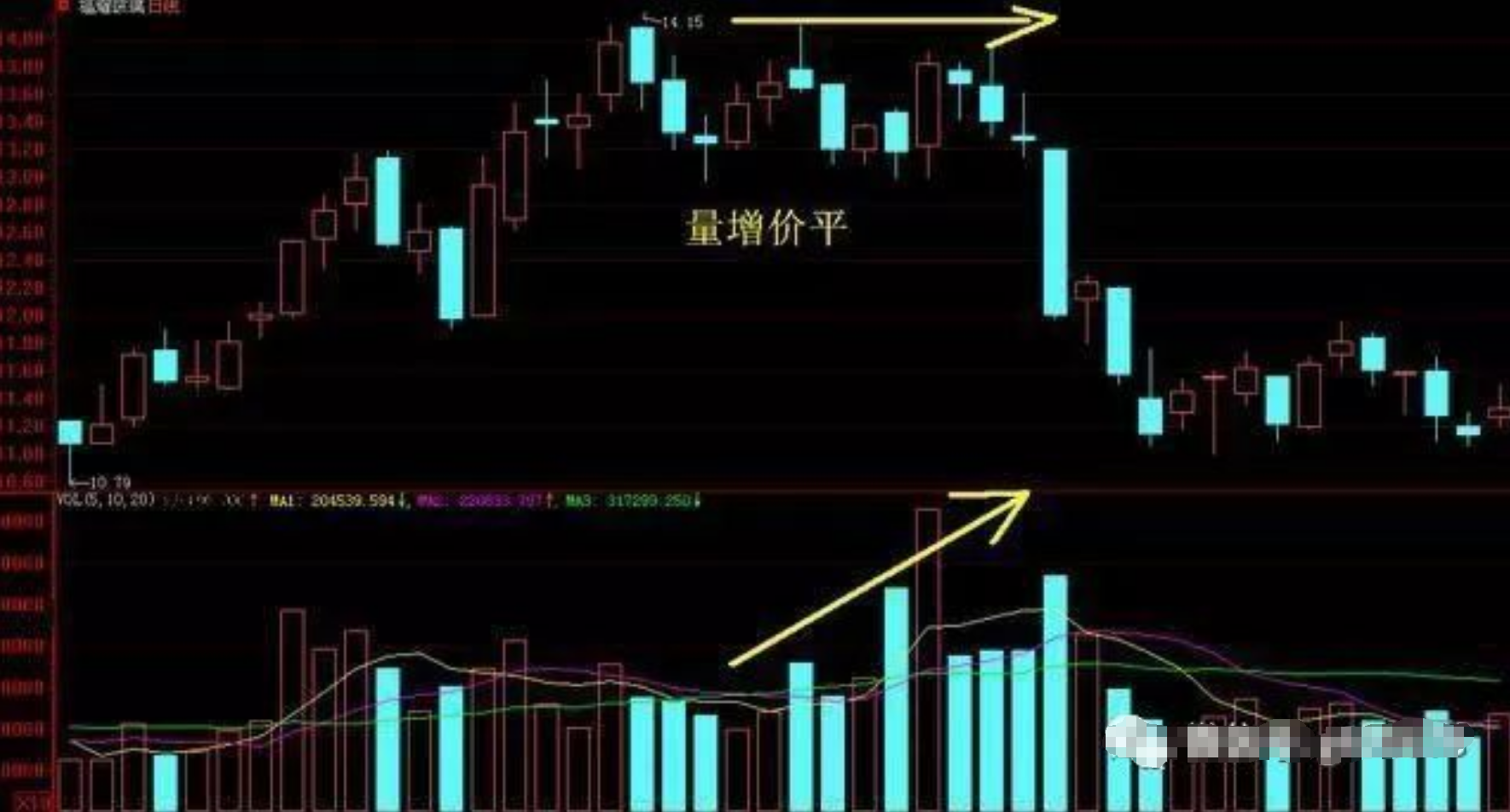 炒股不懂成交量再炒10年也枉然！本文看懂成交量股市就是取款机