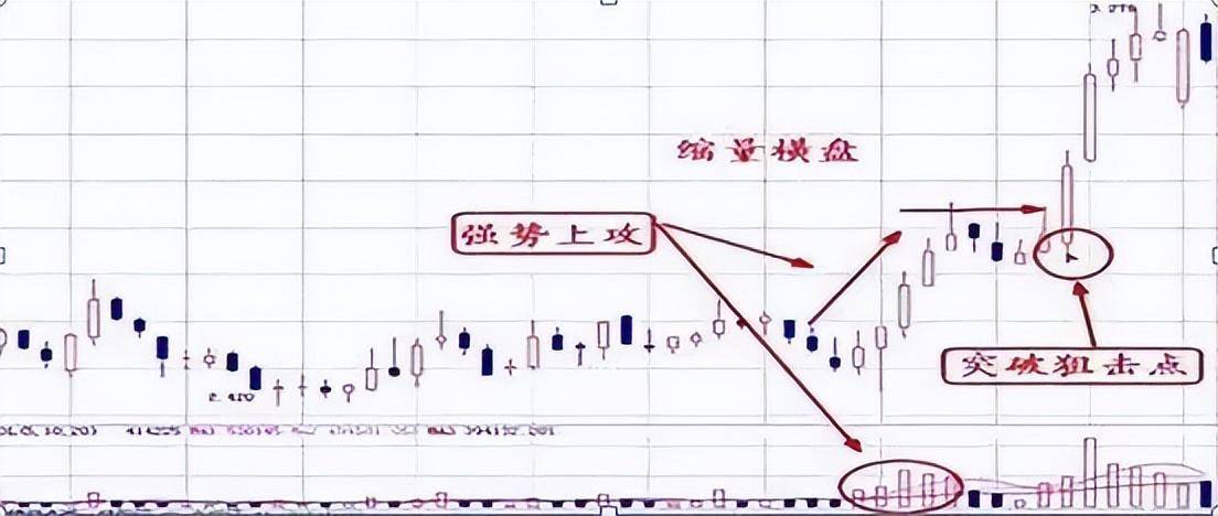 炒股不懂成交量再炒10年也枉然！本文看懂成交量股市就是取款机