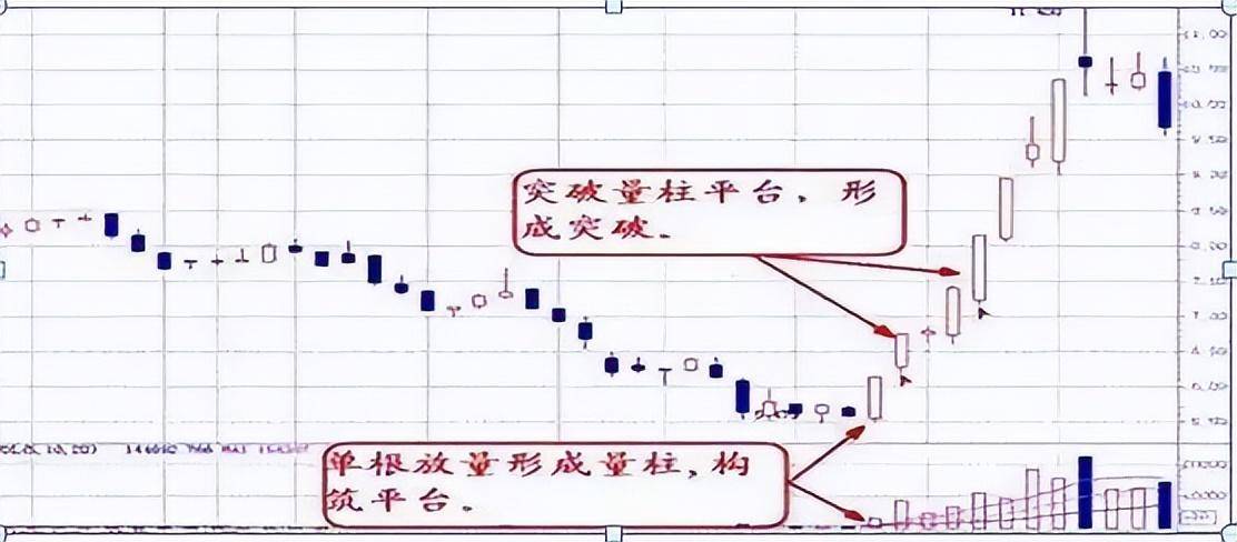 炒股不懂成交量再炒10年也枉然！本文看懂成交量股市就是取款机