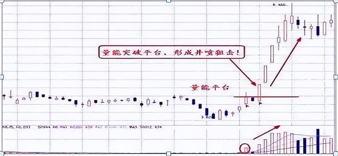 炒股不懂成交量再炒10年也枉然！本文看懂成交量股市就是取款机
