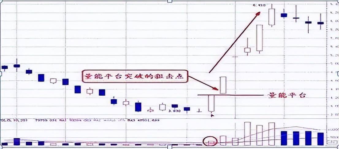 炒股不懂成交量再炒10年也枉然！本文看懂成交量股市就是取款机