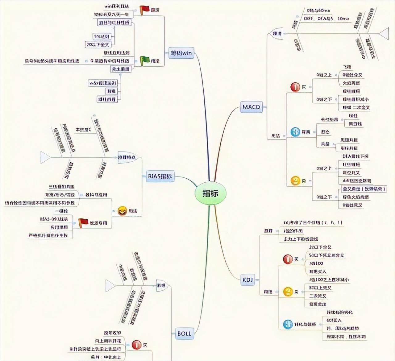 炒股不懂成交量再炒10年也枉然！本文看懂成交量股市就是取款机