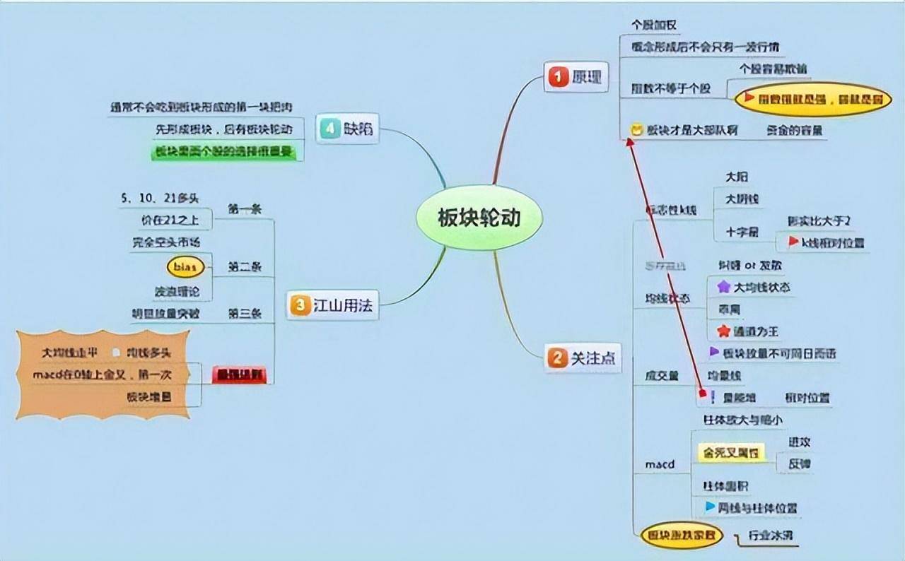 炒股不懂成交量再炒10年也枉然！本文看懂成交量股市就是取款机