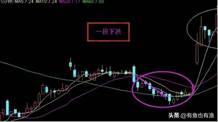炒股16年从30万到财富自由只依靠一招15分钟K线精准战法