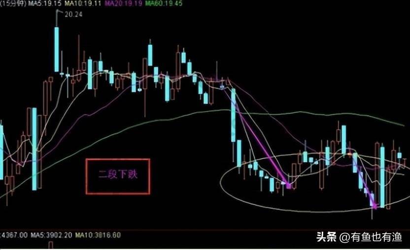 炒股16年从30万到财富自由只依靠一招15分钟K线精准战法