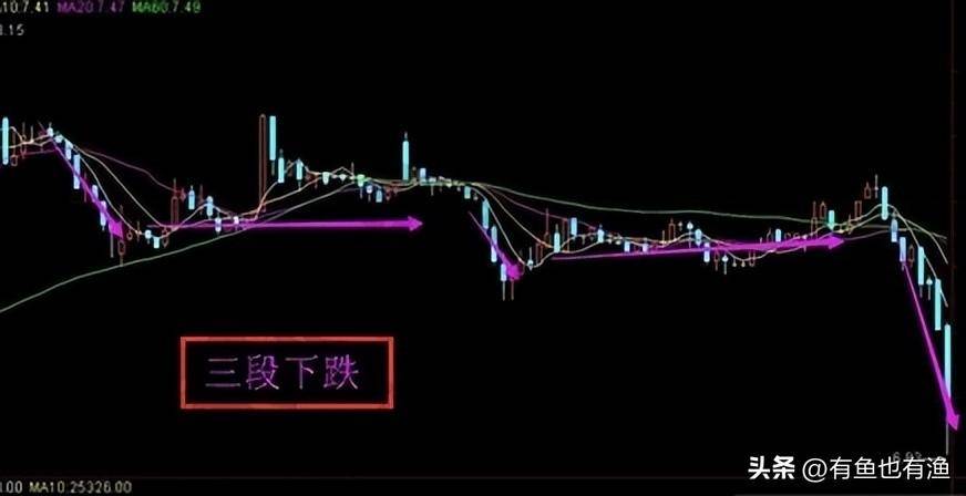 炒股16年从30万到财富自由只依靠一招15分钟K线精准战法