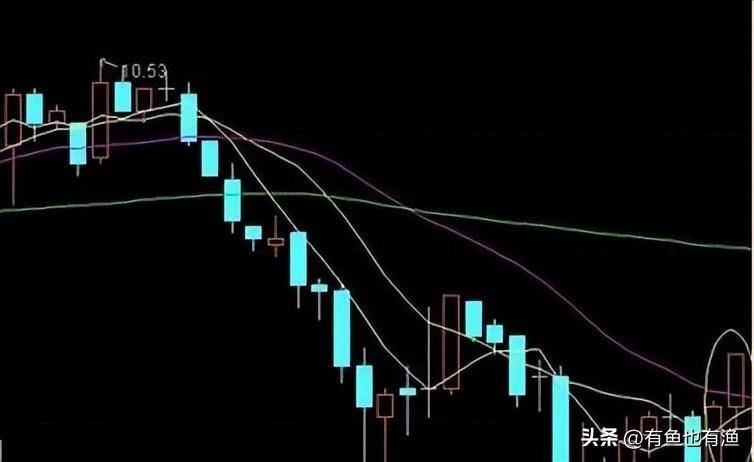 炒股16年从30万到财富自由只依靠一招15分钟K线精准战法