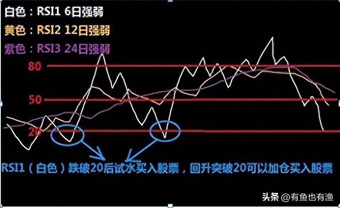 炒股为什么会亏损？无论你信不信用最简单的方式去炒股最赚钱！