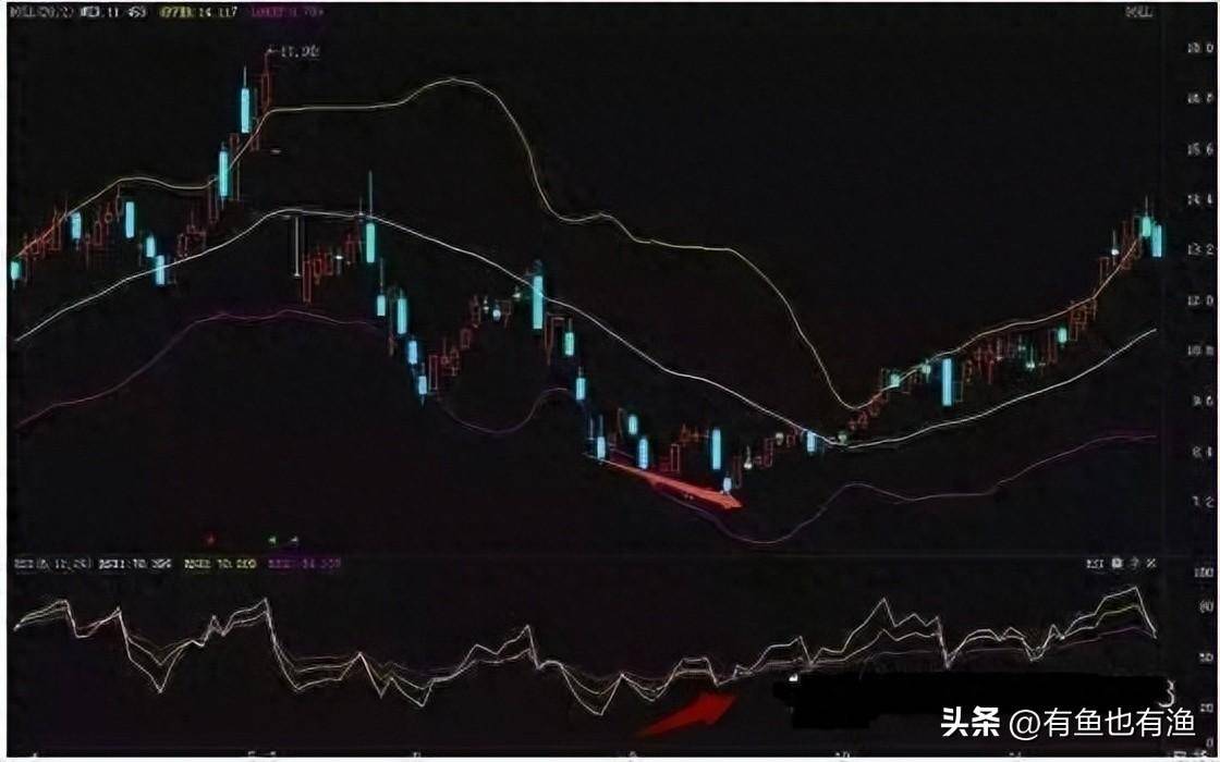 炒股为什么会亏损？无论你信不信用最简单的方式去炒股最赚钱！