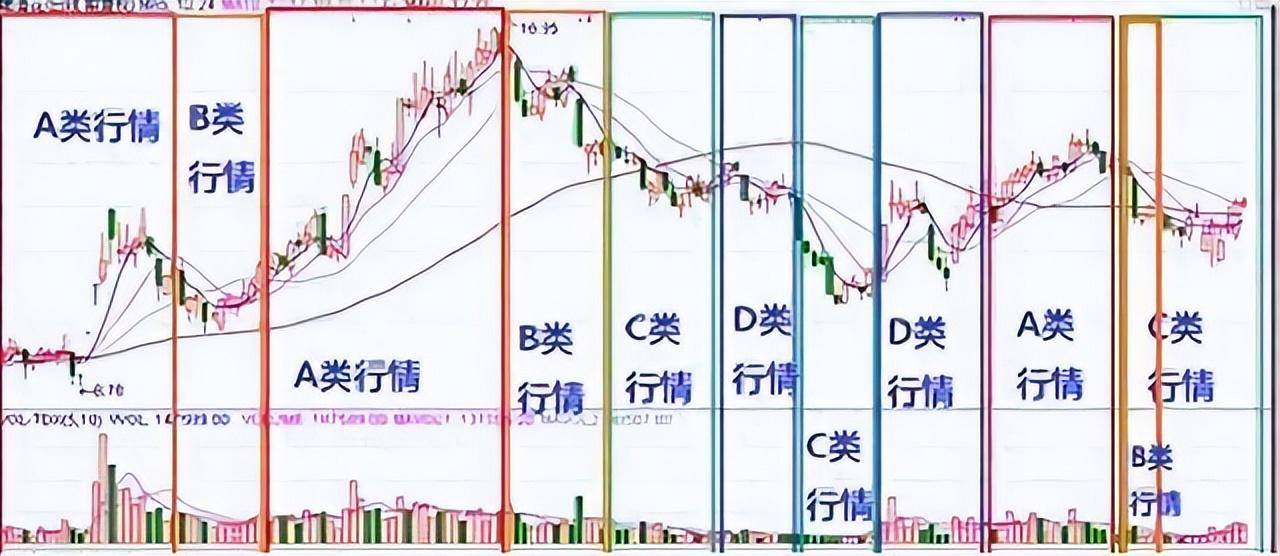 炒股十多年从20w到1700w死记红柱绿柱远比金叉死叉准确