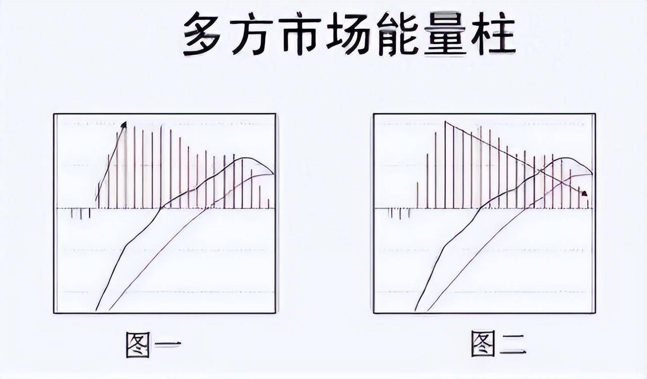炒股十多年从20w到1700w死记红柱绿柱远比金叉死叉准确