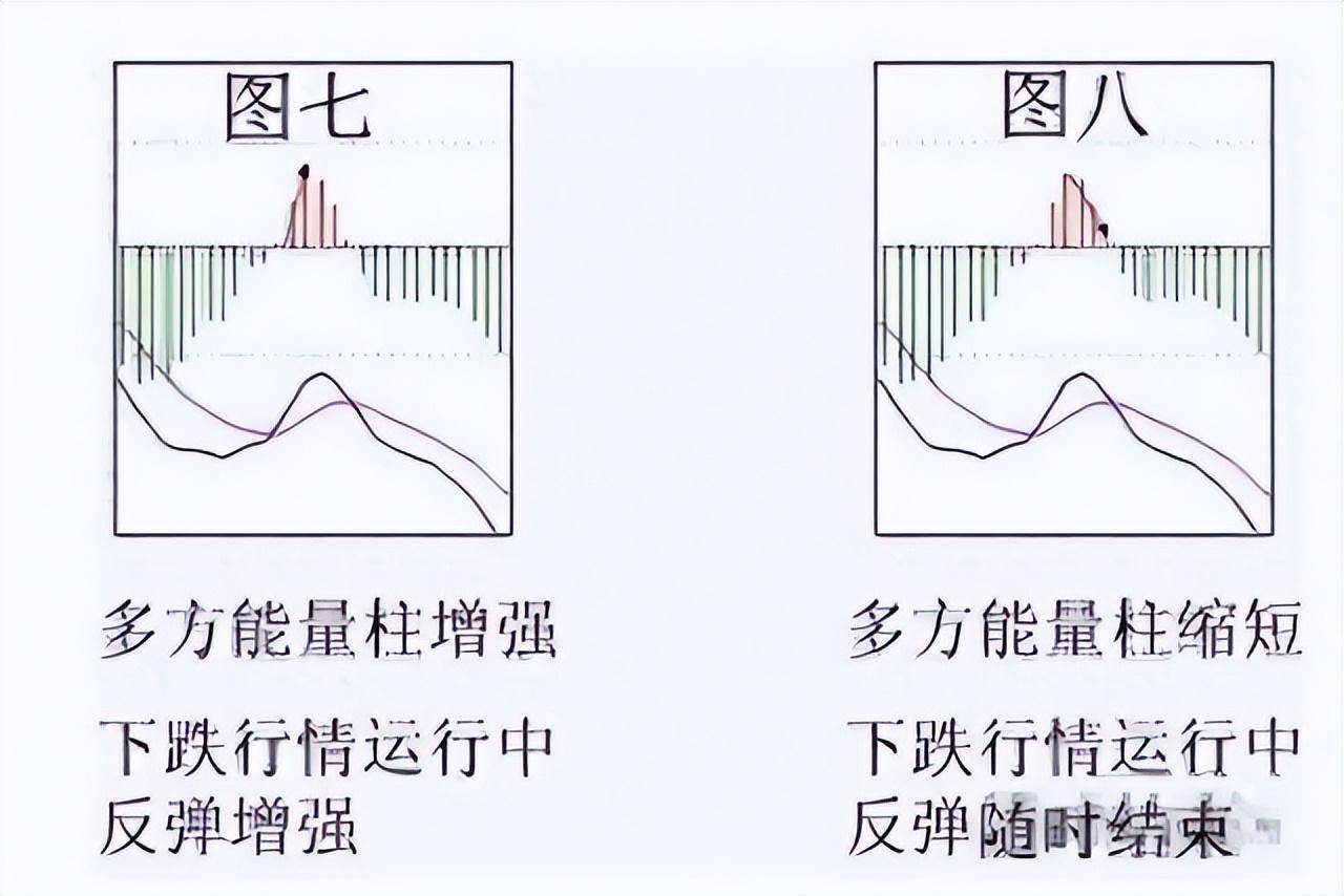 炒股十多年从20w到1700w死记红柱绿柱远比金叉死叉准确