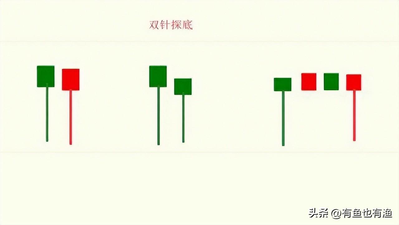 A股复利精髓阳线包着阴线跑买入机会真是好买卖不求人