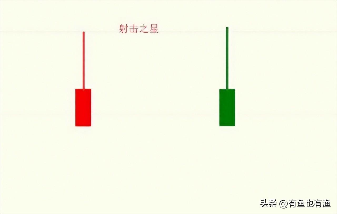 A股复利精髓阳线包着阴线跑买入机会真是好买卖不求人
