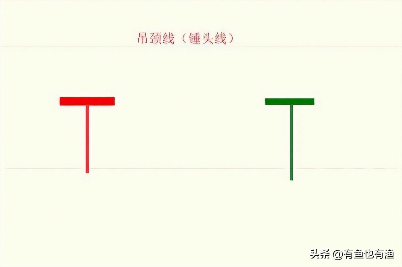 A股复利精髓阳线包着阴线跑买入机会真是好买卖不求人