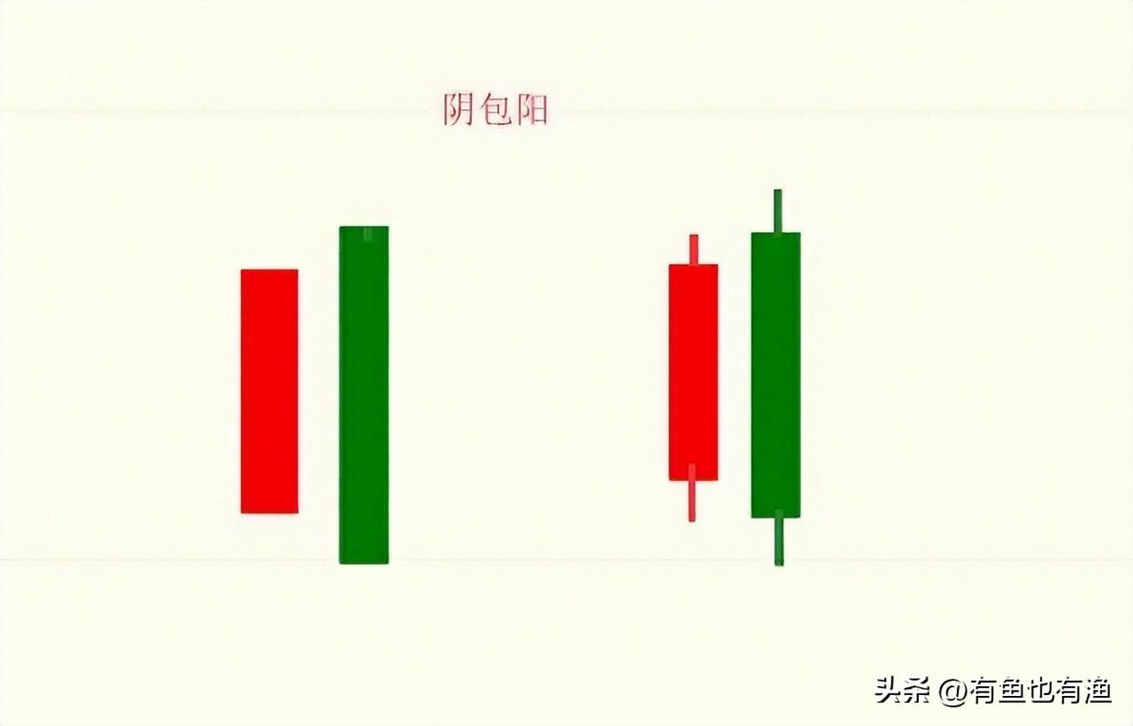A股复利精髓阳线包着阴线跑买入机会真是好买卖不求人