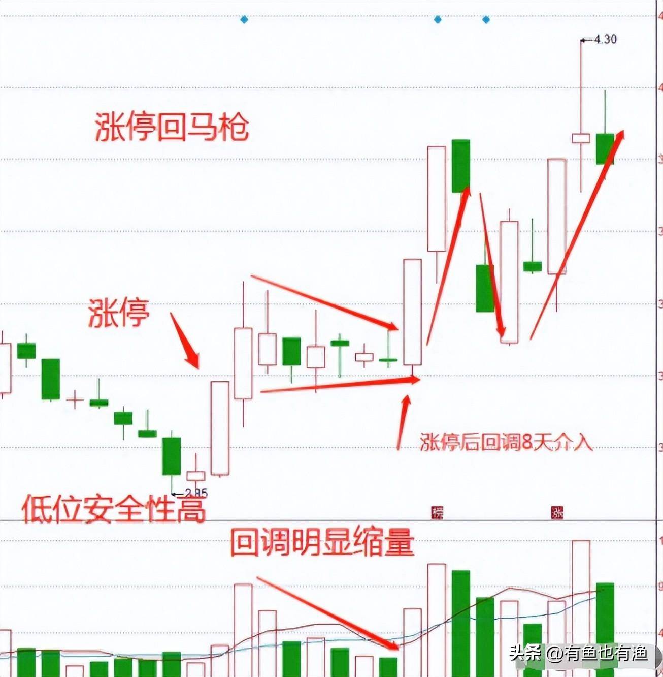 一个人炒股到最后会悟道吗？十六年老股民肺腑之言看完受益匪浅