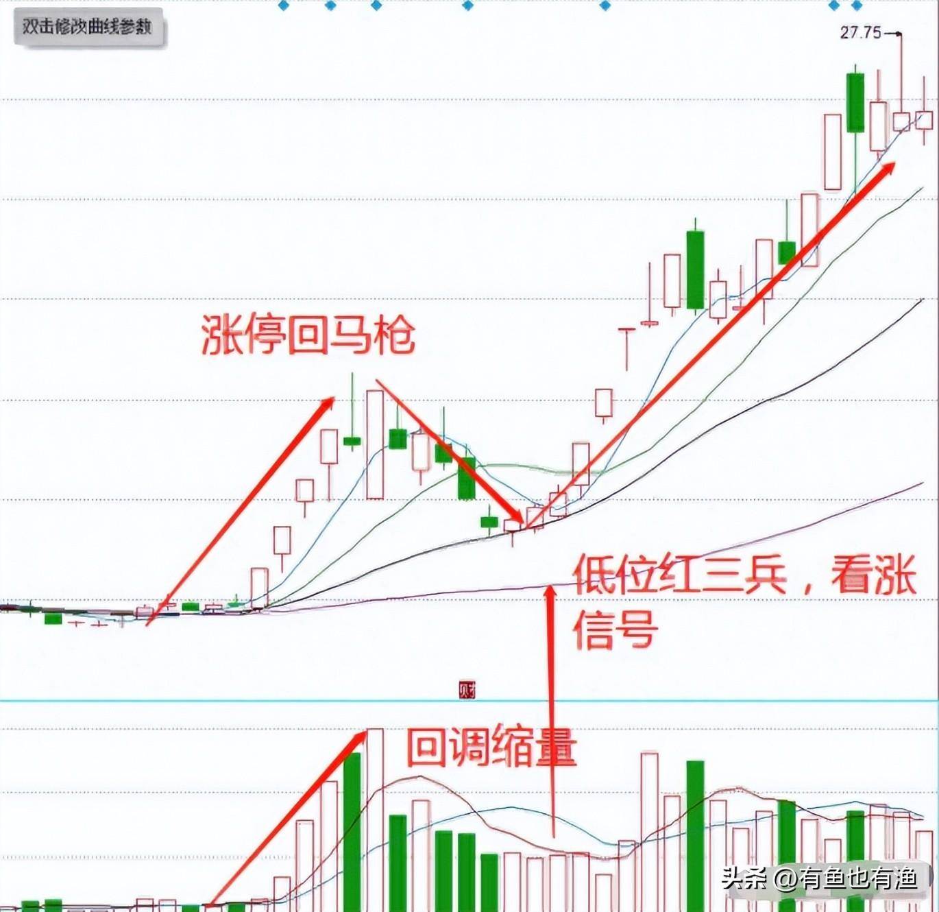 一个人炒股到最后会悟道吗？十六年老股民肺腑之言看完受益匪浅