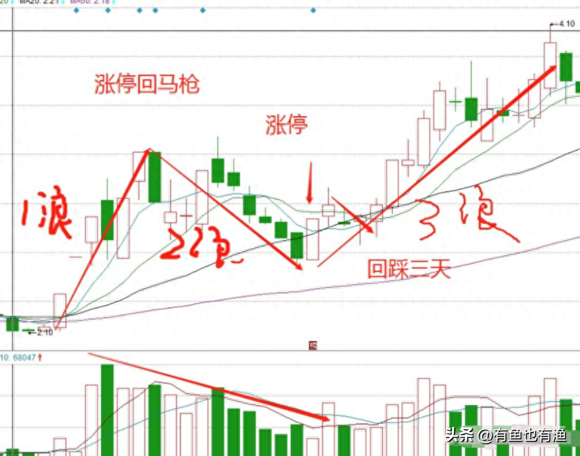 一个人炒股到最后会悟道吗？十六年老股民肺腑之言看完受益匪浅