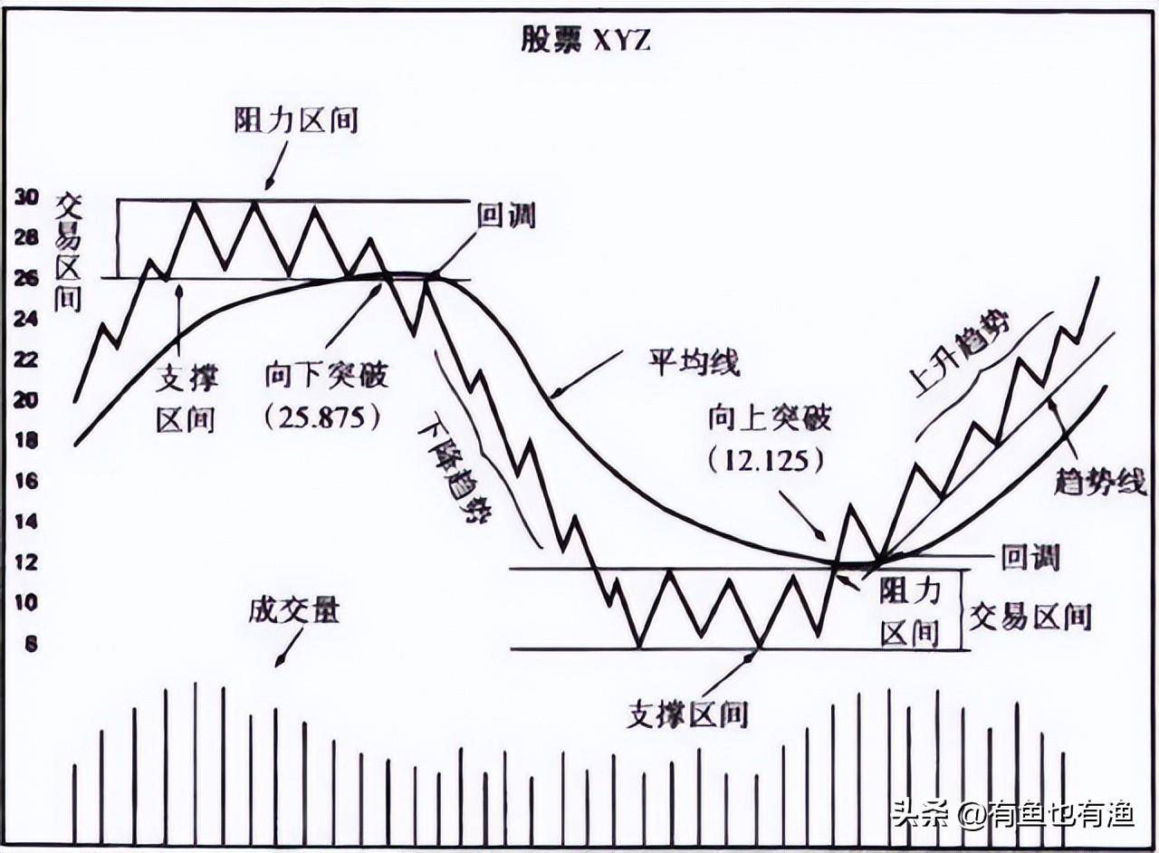 中国股市不管你信不信这就是股市交易的本质大道至简！