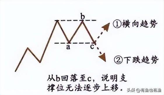 中国股市不管你信不信这就是股市交易的本质大道至简！